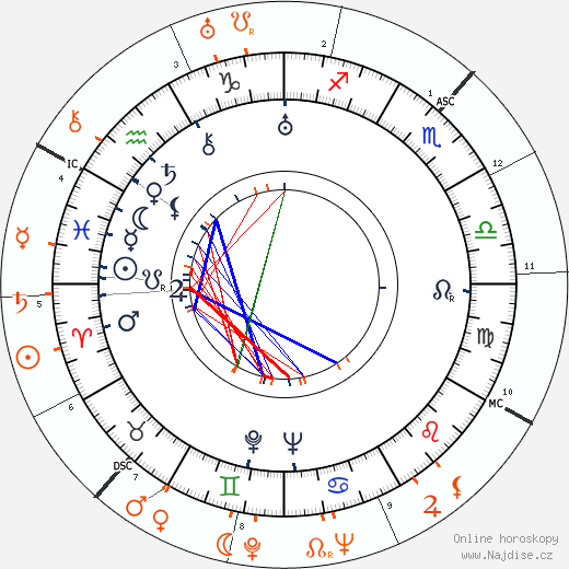 Partnerský horoskop: George Brent a Bette Davis