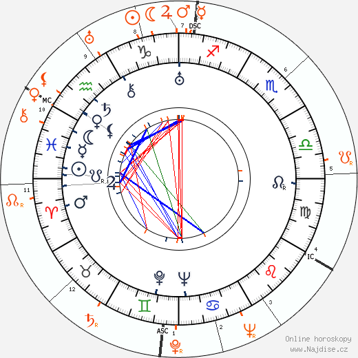 Partnerský horoskop: George Brent a Loretta Young