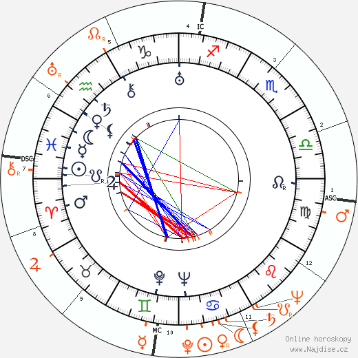 Partnerský horoskop: George Brent a Olivia de Havilland