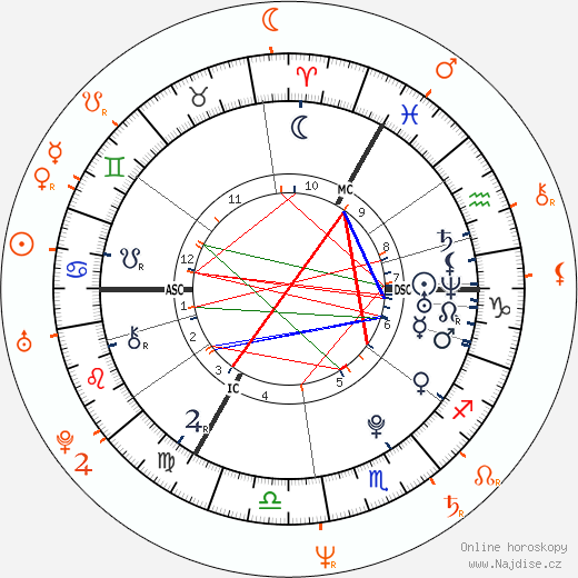 Partnerský horoskop: Georgia May Jagger a Jerry Hall