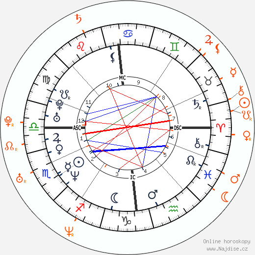 Partnerský horoskop: Gerard Butler a Cassandra Hepburn