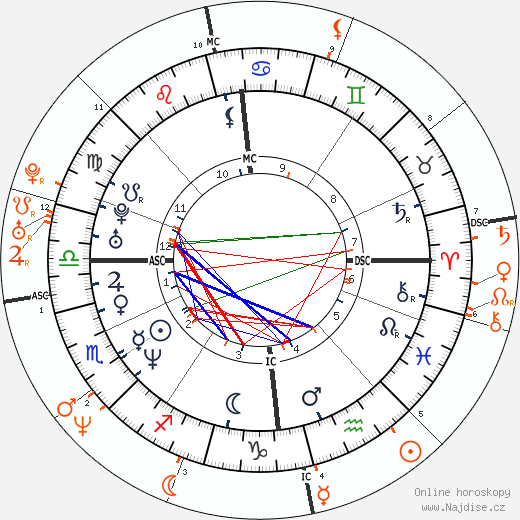 Partnerský horoskop: Gerard Butler a Jennifer Aniston