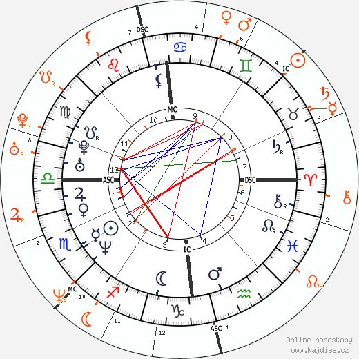 Partnerský horoskop: Gerard Butler a Naomi Campbell