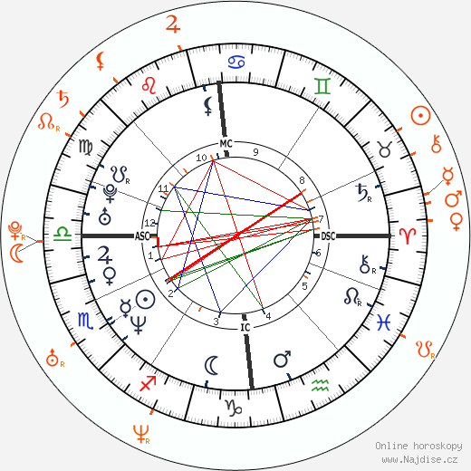 Partnerský horoskop: Gerard Butler a Rosario Dawson