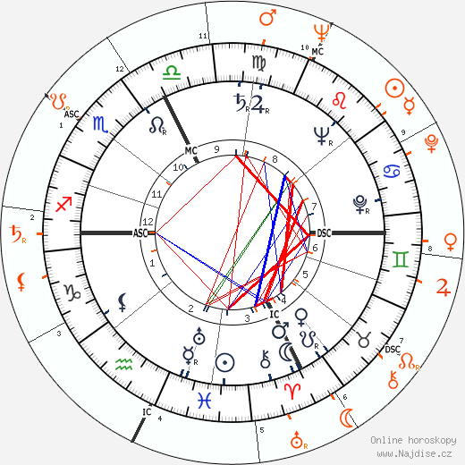 Partnerský horoskop: Gianni Agnelli a Jacqueline Kennedy Onassis