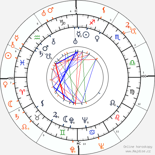 Partnerský horoskop: Gilbert Roland a Jean Harlow