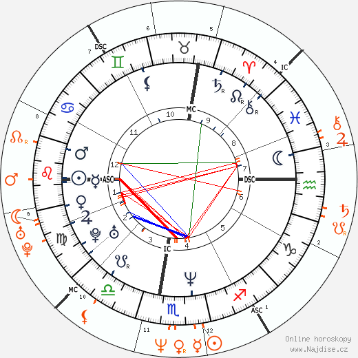Partnerský horoskop: Gillian Anderson a Jodie Foster