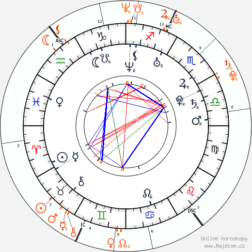 Partnerský horoskop: Gina Carano a Henry Cavill