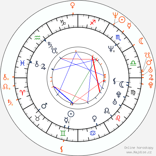Partnerský horoskop: Gina Gershon a Owen Wilson