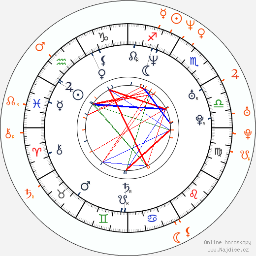 Partnerský horoskop: Gina Lynn a Lexington Steele