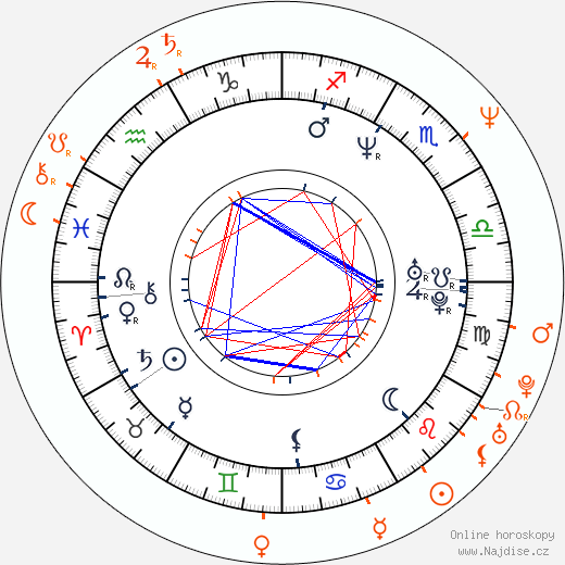 Partnerský horoskop: Gina Torres a Laurence Fishburne
