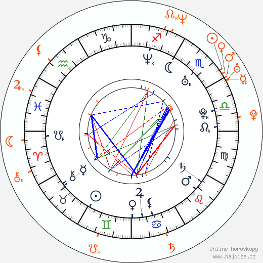 Partnerský horoskop: Ginnifer Goodwin a Joaquin Phoenix