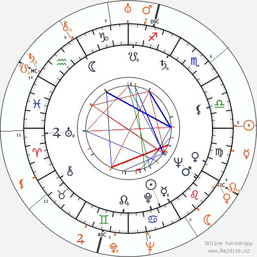 Partnerský horoskop: Gloria Pall a Howard Hughes