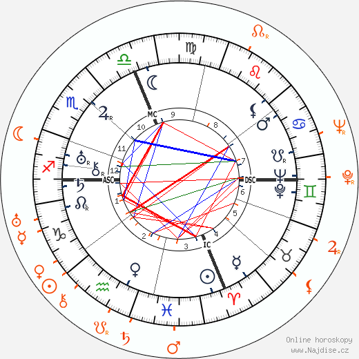 Partnerský horoskop: Gloria Swanson a Aristoteles Onassis