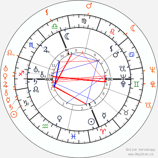 Partnerský horoskop: Gloria Swanson a Ben Lyon