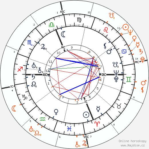 Partnerský horoskop: Gloria Swanson a Joseph Kennedy Jr.