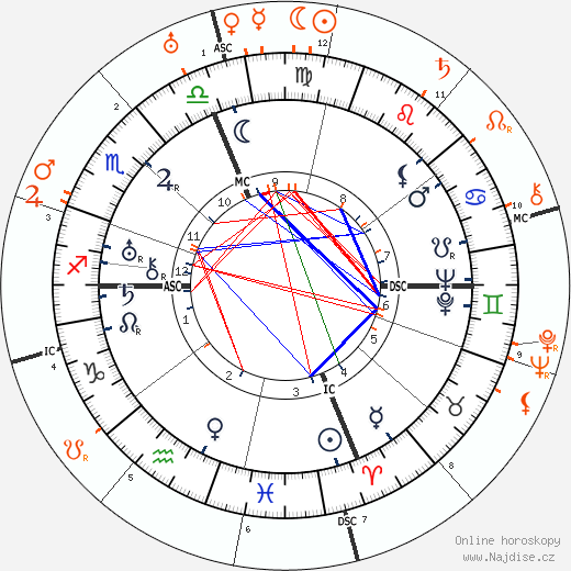 Partnerský horoskop: Gloria Swanson a Joseph P. Kennedy