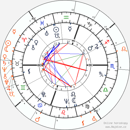 Partnerský horoskop: Gloria Vanderbilt a Leopold Stokowski