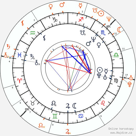 Partnerský horoskop: Goldie a Björk