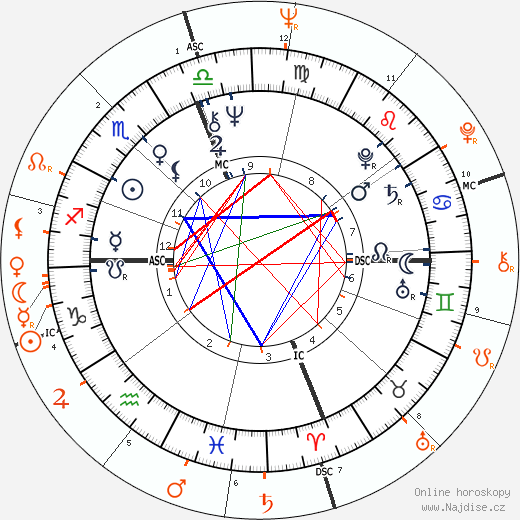Partnerský horoskop: Goldie Hawn a Gus Trikonis