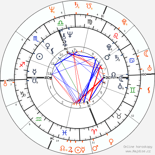 Partnerský horoskop: Goldie Hawn a Kurt Russell