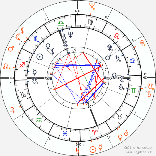 Partnerský horoskop: Goldie Hawn a Warren Beatty