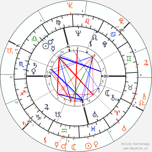Partnerský horoskop: Gore Vidal a Joanne Woodward