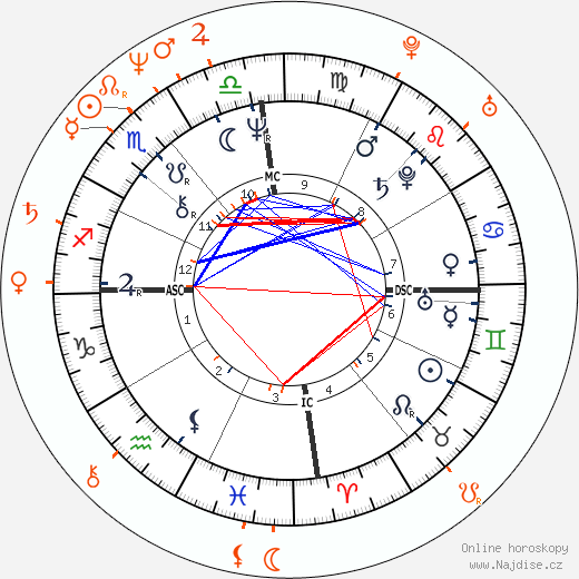 Partnerský horoskop: Grace Jones a Dolph Lundgren