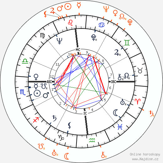 Partnerský horoskop: Grace Kelly a Alexander D'Arcy