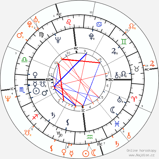 Partnerský horoskop: Grace Kelly a princezna Stephanie