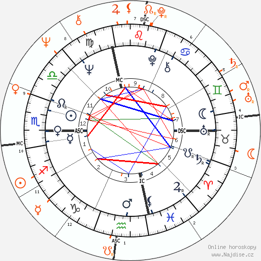 Partnerský horoskop: Grace Slick a Jim Morrison