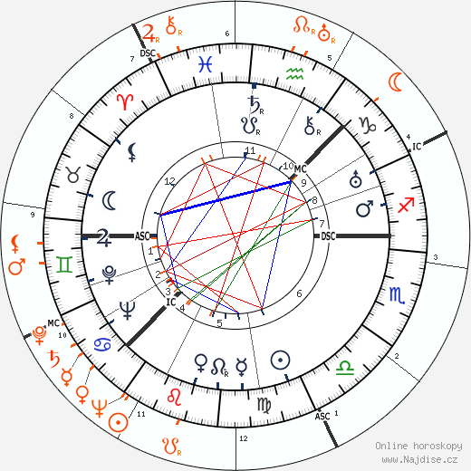 Partnerský horoskop: Greta Garbo a Joseph Kennedy Jr.