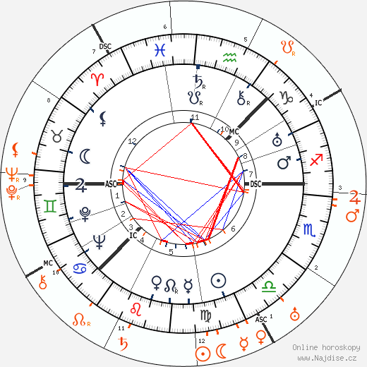 Partnerský horoskop: Greta Garbo a Joseph P. Kennedy