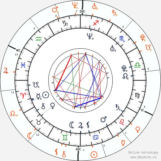 Partnerský horoskop: Guy Berryman a Lindsay Lohan