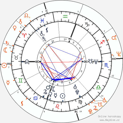 Partnerský horoskop: Halle Berry a Danny Wood