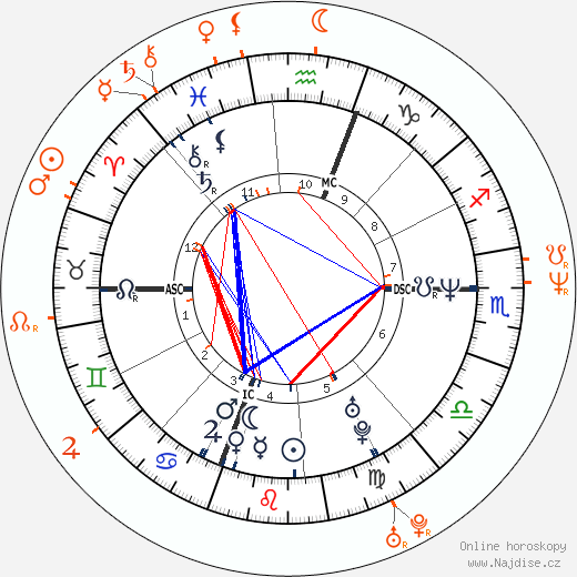 Partnerský horoskop: Halle Berry a David Justice