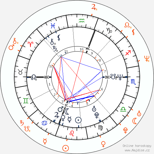Partnerský horoskop: Halle Berry a Michael Ealy