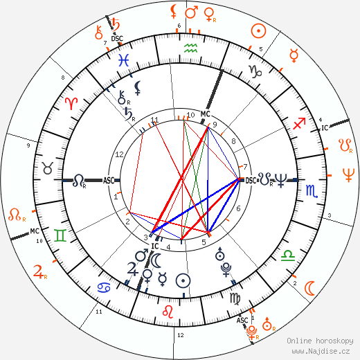 Partnerský horoskop: Halle Berry a Olivier Martinez
