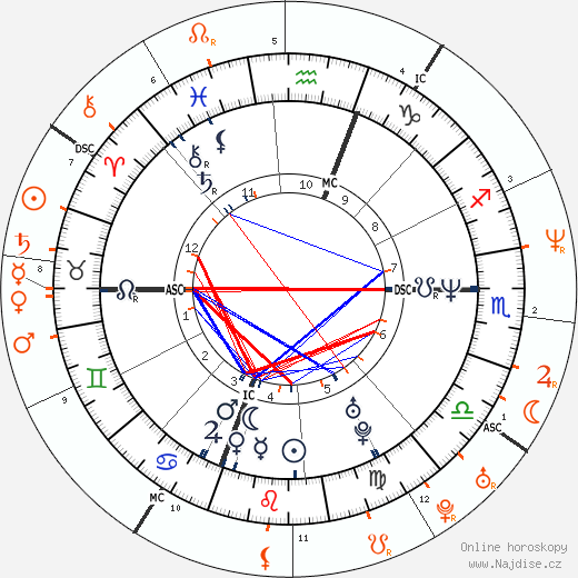 Partnerský horoskop: Halle Berry a Shemar Moore