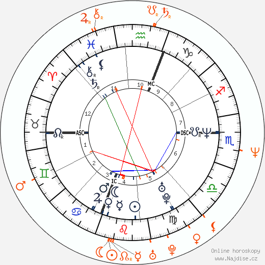Partnerský horoskop: Halle Berry a Wesley Snipes