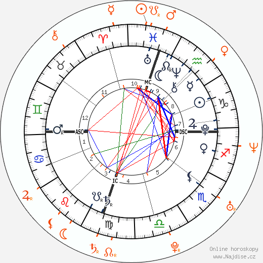 Partnerský horoskop: Harlow Madden a Joel Madden