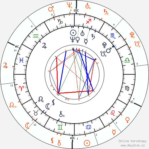 Partnerský horoskop: Harry Judd a Lindsay Lohan
