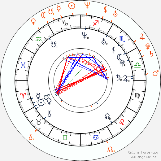 Partnerský horoskop: Hayden Christensen a Sienna Miller