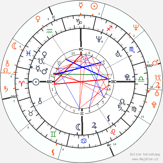 Partnerský horoskop: Heath Ledger a Helena Christensen