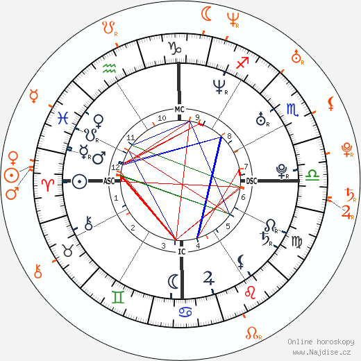 Partnerský horoskop: Heath Ledger a Julia Stiles