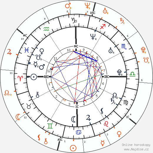 Partnerský horoskop: Heath Ledger a Lindsay Lohan