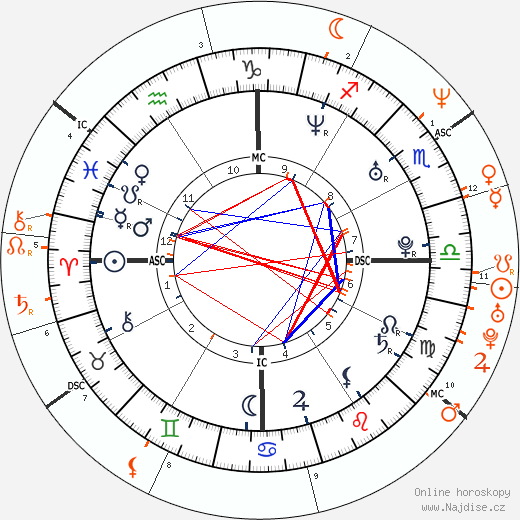 Partnerský horoskop: Heath Ledger a Naomi Watts