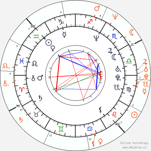 Partnerský horoskop: Heather Graham a Matthew Perry