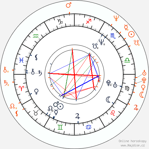 Partnerský horoskop: Helena Bonham Carter a Rufus Sewell
