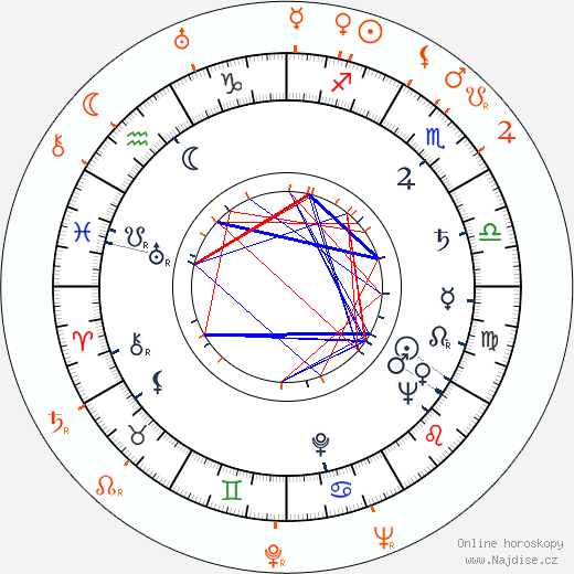 Partnerský horoskop: Helena Carter a Rod Cameron